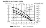 SAMOA Pumpmaster 4 - 3:1 Ratio High Volume Oil Pump - Universal Stub Pump (CPE340120)