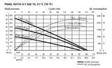 SAMOA® Pumpmaster 60 - 6:1 Ratio Air Operated Oil Stub Pump (CPE537630)